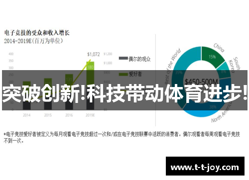 突破创新!科技带动体育进步!